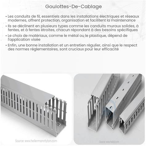 Schéma d'une goulotte de câblage à lamelles