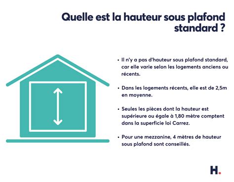 Schéma comparatif des hauteurs de plinthes en fonction de la hauteur sous plafond