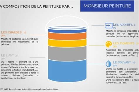 Schéma comparatif entre peinture hydrofuge et peinture d'étanchéité