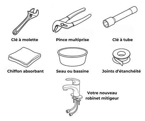Outils nécessaires pour l'installation d'un mitigeur