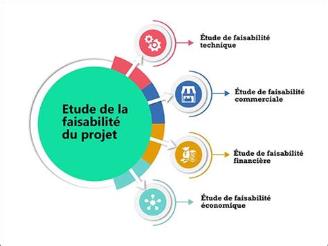 Diagramme illustrant les différentes phases d'une étude de faisabilité