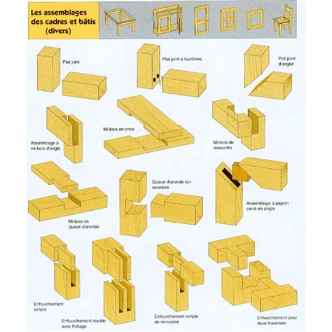 Illustration de différentes techniques d'assemblage pour un claustra en bois