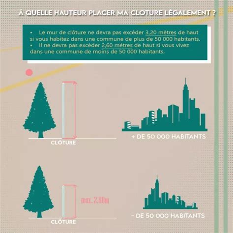 Diagramme montrant l'impact de la hauteur d'une clôture anti-bruit sur la réduction du son