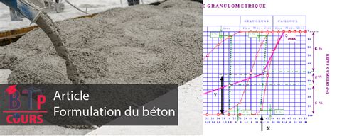 Schéma d'une formulation de béton anti-lessivage