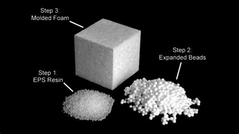Schéma de fabrication du polystyrène expansé