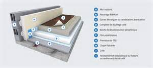 Coupe d'un sol isolé avec des panneaux de polystyrène