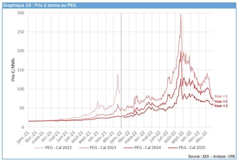 Graphique comparatif des prix du PSE et du XPS