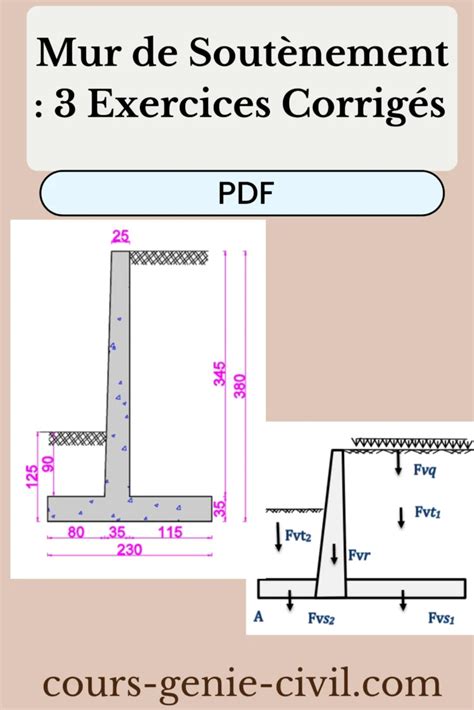 Diagramme illustrant la simple et la double poussée sur un mur de soutènement