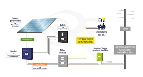 Diagramme illustrant le fonctionnement d'un système de pose de quilles à ficelle