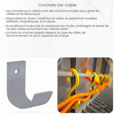 Divers types de crochets pour l'organisation dans un camping-car