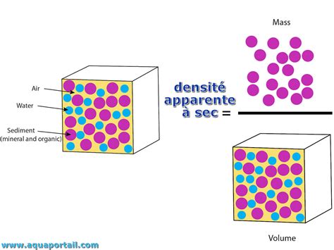 Schéma de la composition d'un matériau Solid Surface