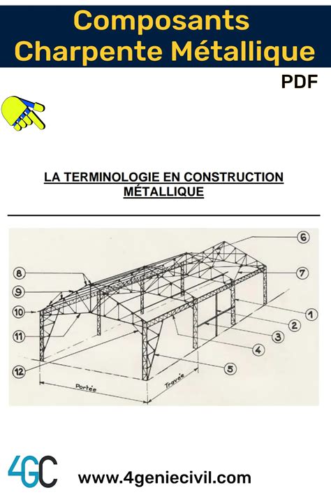 Schéma d'une charpente métallique