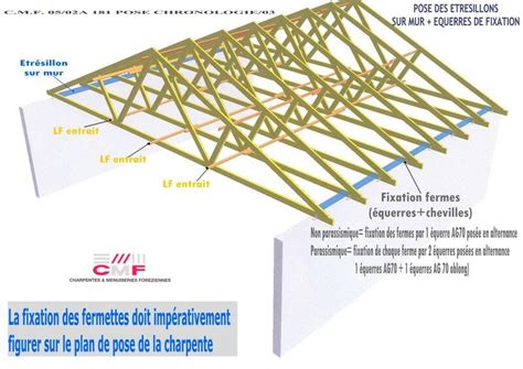Illustration d'une charpente industrielle en 