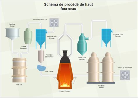Schéma explicatif du procédé Poutr'Espace