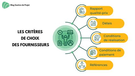 Infographie résumant les critères de choix d'un bracelet connecté