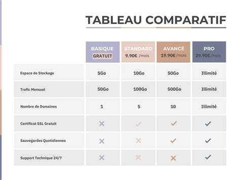 Tableau comparatif des dimensions de différents types de contreplaqué