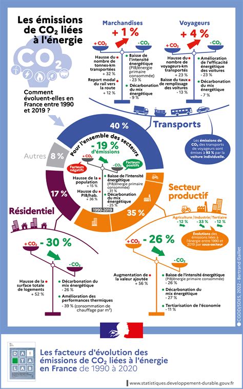 Infographie sur les émissions de COV dans les matériaux de construction
