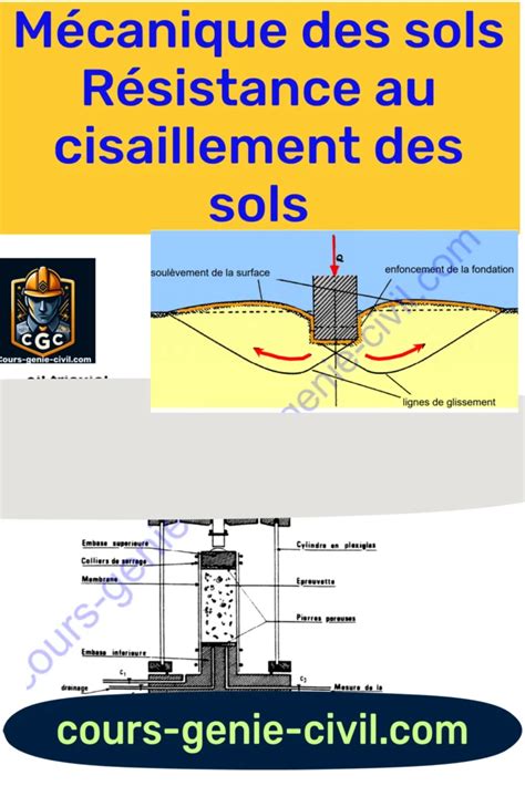 Schéma illustrant la résistance à l'impact des dalles PRO