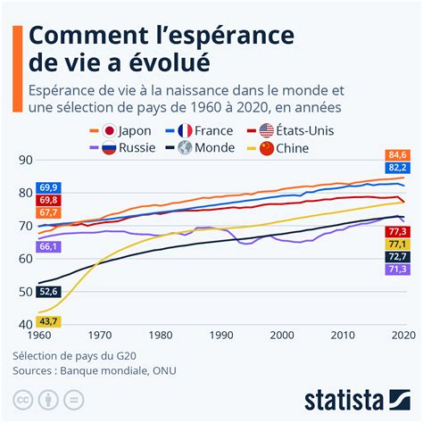 Graphique comparant la durée de vie des isolants