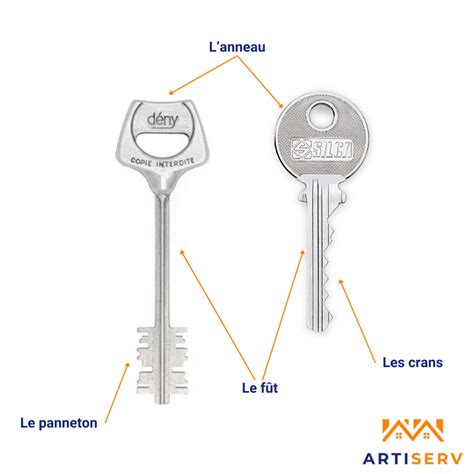Schéma d'une clé L forée et de son pilier dans une serrure