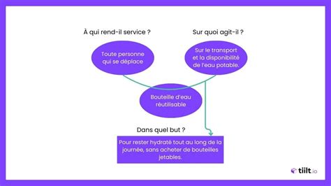 diagramme taille abri chat