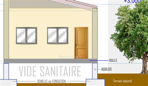 Diagramme montrant la découpe du vide sanitaire d'un meuble haut pour épouser le mur derrière la crédence.