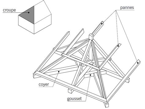 Diagramme détaillé d'une charpente de toiture en croupe, mettant en évidence le rôle et la position des coyaux.