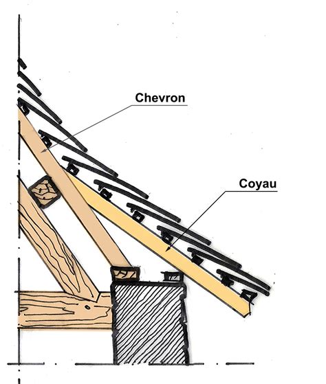 Exemple de toiture avec coyaux, montrant la différence de pente et le débord de toiture.