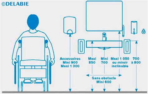 Schéma d'un lavabo PMR avec les dimensions clés