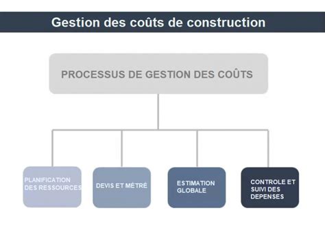 Schéma comparatif des coûts de construction de piscines