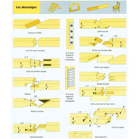 Schéma illustrant différents types d'assemblages bois