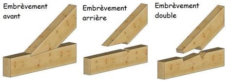 Illustration d'un embrèvement simple et d'un embrèvement à gorge