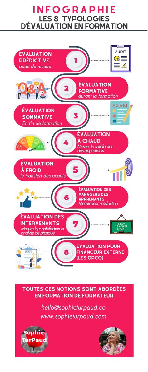 Infographie présentant les différentes formes d'enture