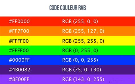 Exemple de flexibles avec codes couleurs : bleu, rouge, et bicolore