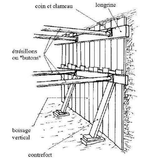 Schéma de montage d'un coffrage vertical avec tasseaux