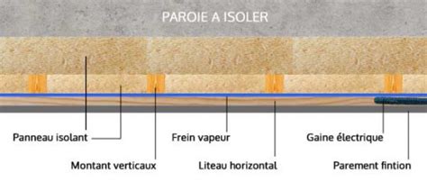 Schéma de pose en double couche croisée de panneaux XPS