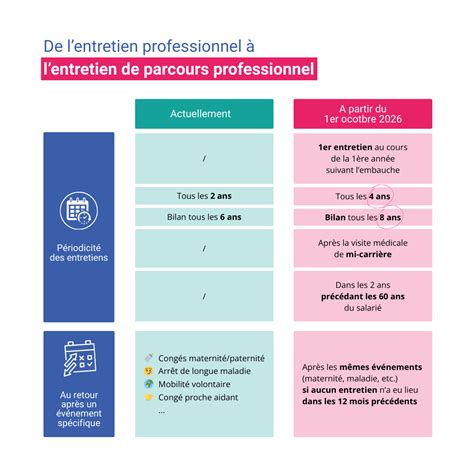 Infographie sur l'entretien des robinetteries