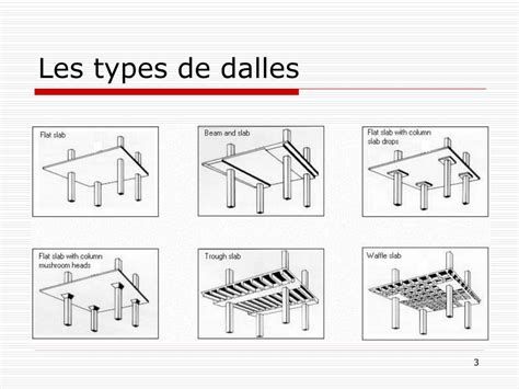 Différents types de dalles en béton pour terrasses