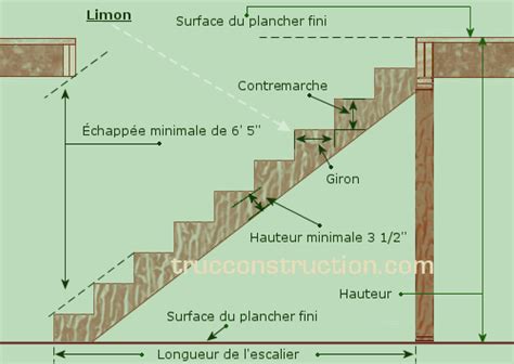 Schéma expliquant les différentes parties d'un escalier : limon, contremarche, marche, nez de marche