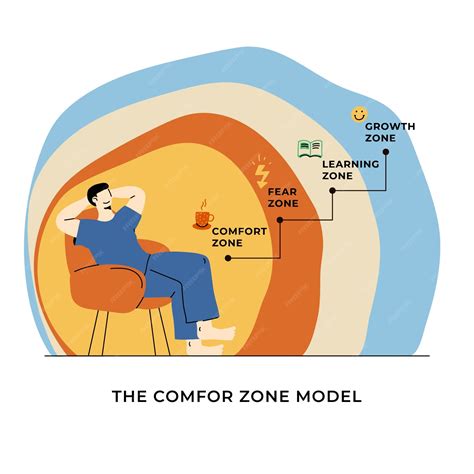 Infographie expliquant le concept de ComfortZone avec différentes hauteurs de bec
