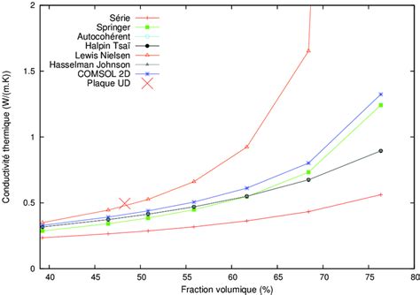 Comparaison visuelle de la conductivité thermique entre PSE blanc et PSE graphité