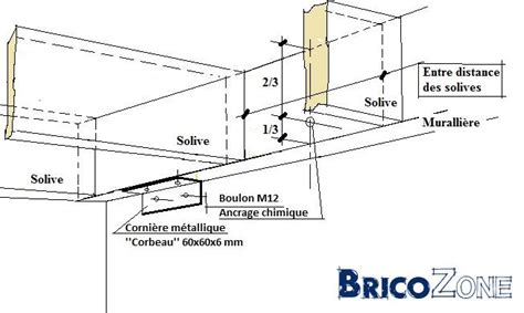 Détail de fixation de muralière avec cale pour ventilation