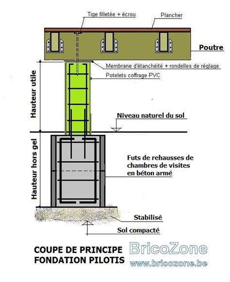 Schéma de fondation pour poteau de terrasse sur pilotis