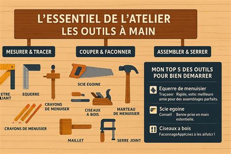 Ouvrier travaillant le bois avec des outils électriques dans un atelier