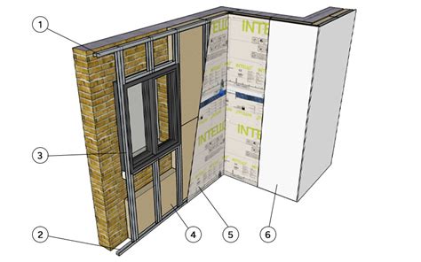 Schéma d'isolation intérieure avec ossature métallique