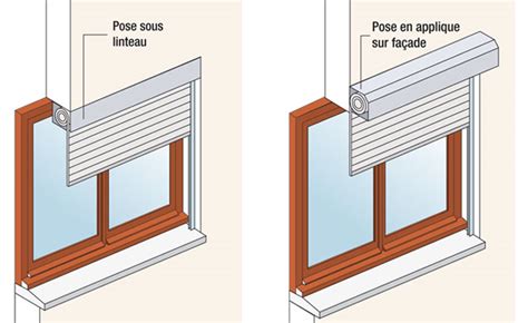 Schéma illustrant la structure d'une fenêtre PVC avec volet roulant intégré