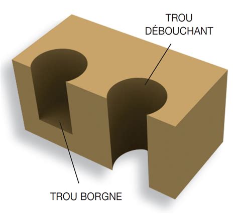 Schéma d'une vis à bois traversante avec trou borgne