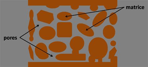 Schéma expliquant le principe de l'hydrofugation sur un matériau poreux