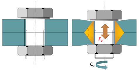 Schéma expliquant la formule du couple de serrage Cs = F x d