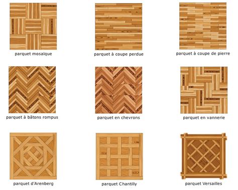 Motifs de pose de parquet